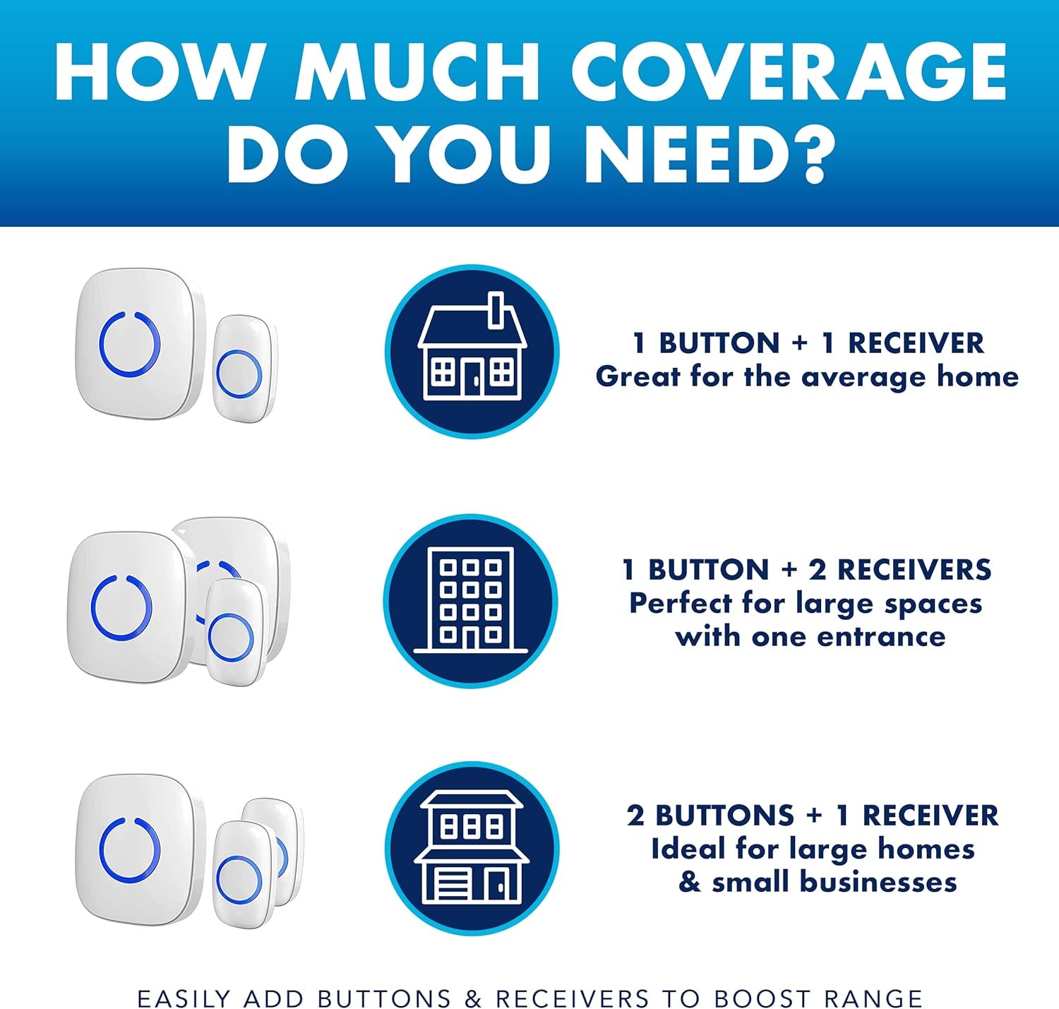 Wireless Doorbells for Home, Apartments, Businesses, Classrooms, Etc. - 2 Door Bell Ringer & 1 Plug-In Chime Receiver, Battery Operated, Easy-To-Use, Wireless Doorbell W/Led Flash, White