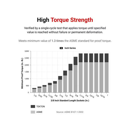 3/8 In. Drive 6-Point Socket Set (15-Piece)